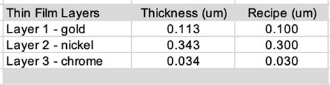 measurement of paint thickness|plating thickness measurement methods.